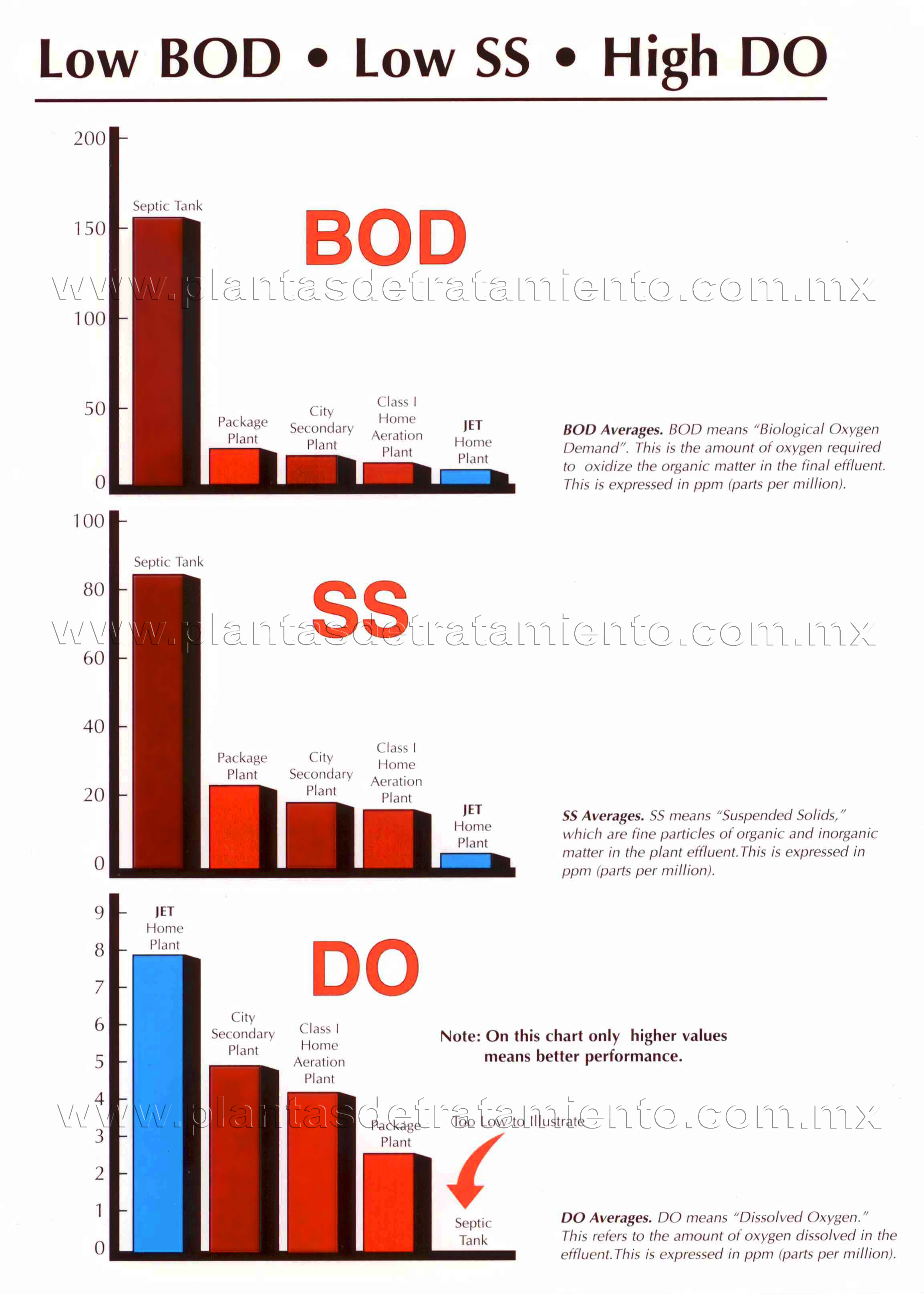 plantas de tratamiento para aguas residuales gdl