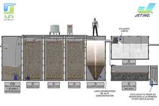 plantas de tratamiento jet guadalajara